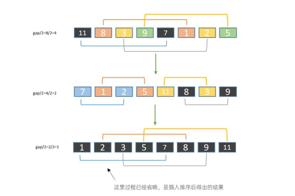 如何实现MapReduce中的序号排序？