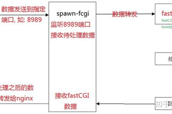 如何将ImageMagic库成功集成到nginx服务器中？