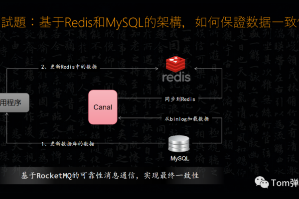 如何实现MySQL数据库的一主多从架构与Redis的一主多从部署？