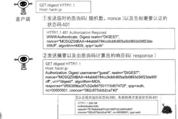 如何确保云服务器在获取请求时进行有效认证？