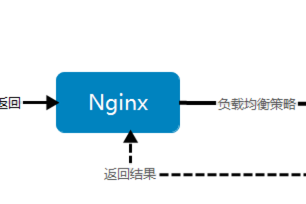 Nginx服务器中的Socket切分机制是什么？