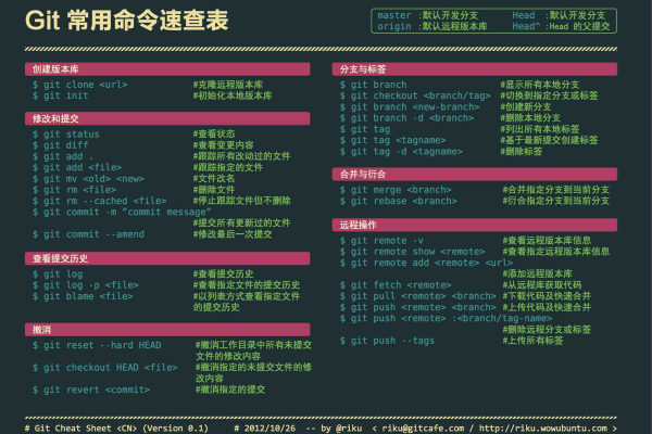 你是否掌握了Git的常用命令？快来查阅这份图文并茂的速查表！