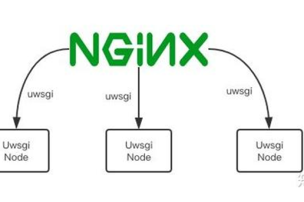 如何正确开启Nginx的stub状态页面？  第1张