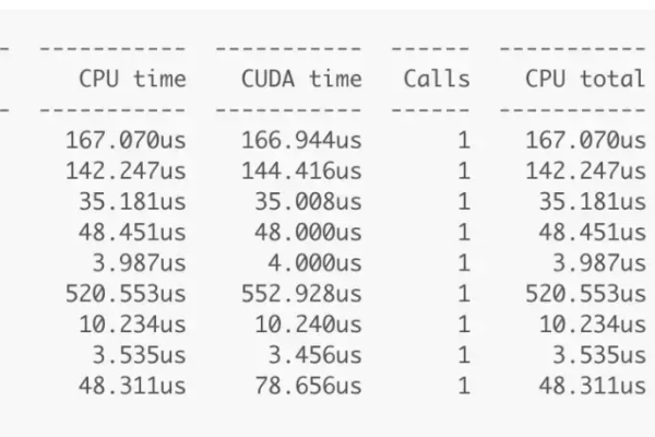 如何使用MapReduce中的compare_custom_op_compare函数进行自定义比较？