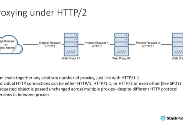 如何解决Nginx中的The plain HTTP request was sent to HTTPS port问题？