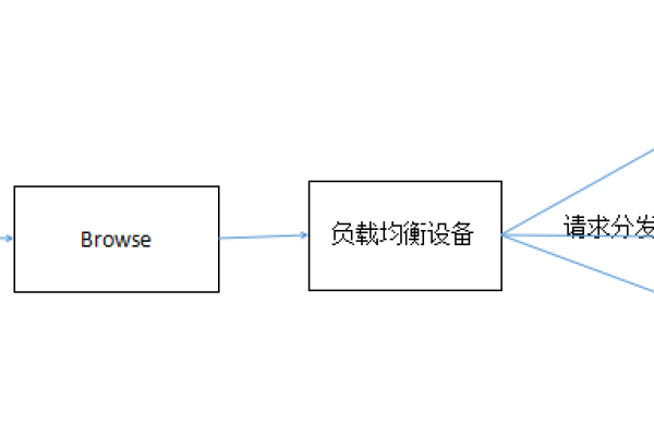 如何配置Nginx以屏蔽F5负载均衡器的心跳日志并记录特定IP的访问日志？