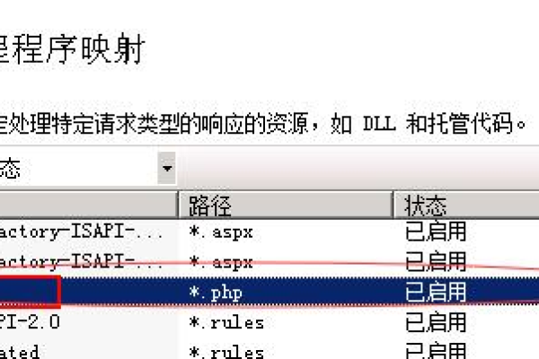 为什么IIS无法加载php.ini文件，我该如何解决这个问题？