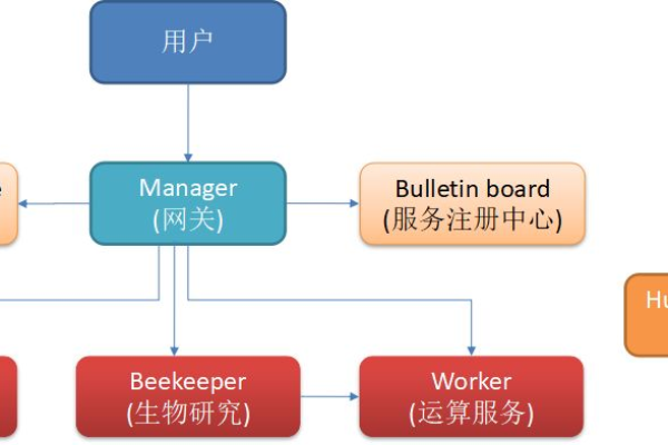 如何使用Apache Commons DbUtils工具包来简化数据库操作？