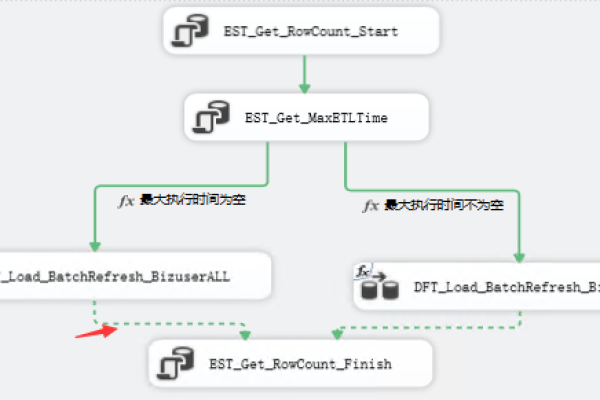 在MySQL数据库中添加索引时锁定表，这对DRS迁移中的源数据库和目标数据库会产生哪些影响？