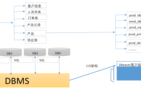 MMDB数据库文件解析，_DSC支持哪些非结构化文件类型？