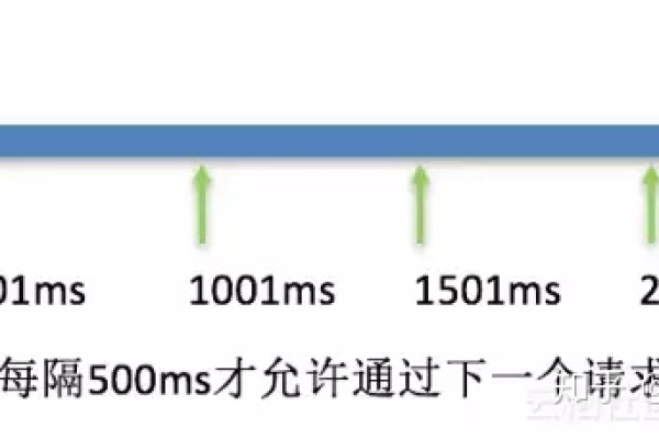 如何有效利用Nginx的限速模块来控制带宽？