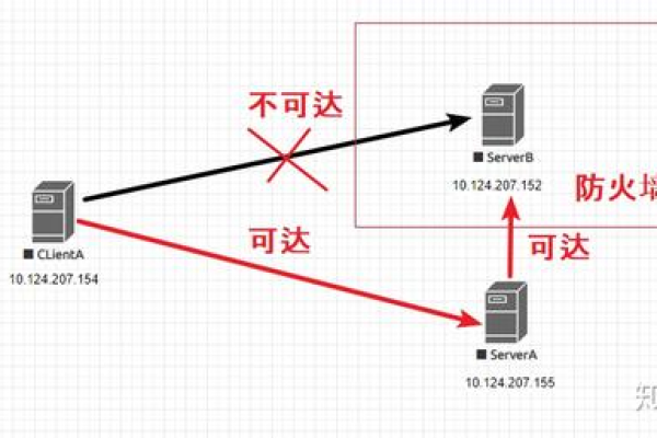 如何利用SSH协议建立隧道以实现数据加密传输？