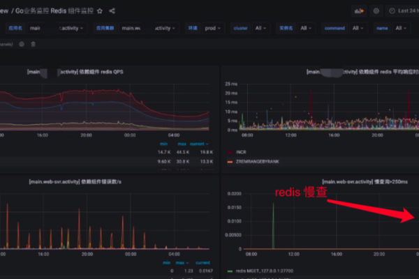 如何解决MapReduce在读取Redis数据时遇到的超时错误？