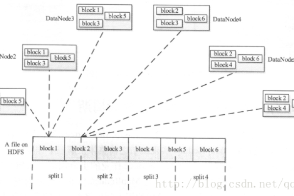 MapReduce 默认排序机制是如何工作的？