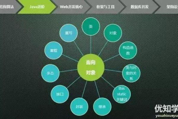 云系统中Java语言的应用与优势是什么？