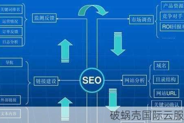 域名特性解析，加速域名与源站域名究竟有何不同？