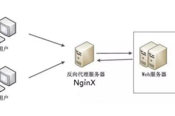 如何在Nginx中设置静态资源的反向代理？  第1张