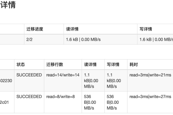 如何将云数据库RDS for MySQL成功接入长期支持(LTS)服务？