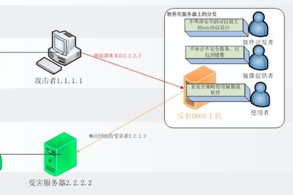 如何理解和管理云服务器的默认安全组及其规则？