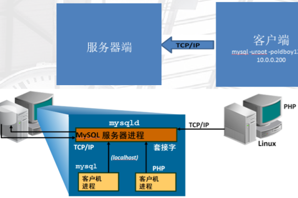 客户端服务器模型的价值究竟体现在哪些方面？