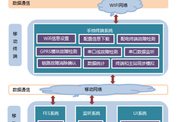 如何有效利用模拟网络通信软件进行告警模拟测试？