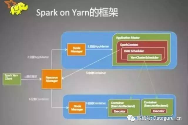 在DLI和MRS中，Spark组件的差异性体现在哪些方面？