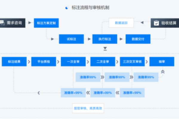 如何高效管理云手机实例以优化工作流程？