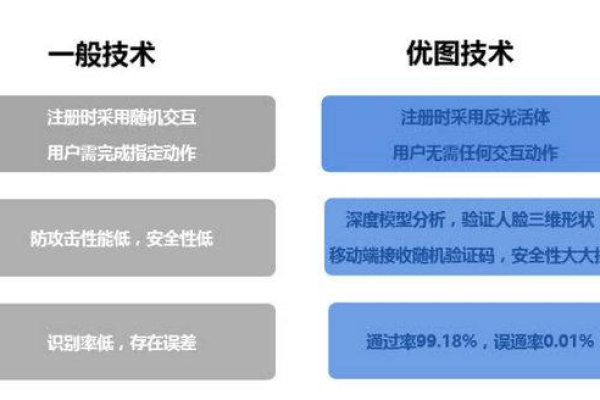 如何利用媒体图像违规内容检测产品的优势来提升内容监管效率？