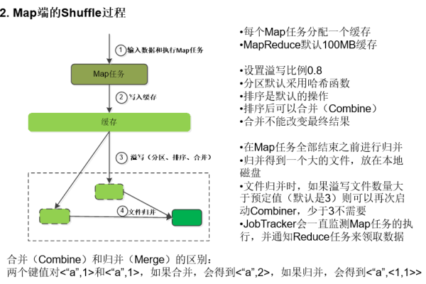 如何在MapReduce中有效地共享和使用变量？