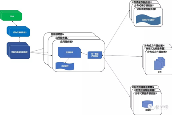 图解云数据库GaussDB(for MySQL)，如何理解其MySQL数据库模型？