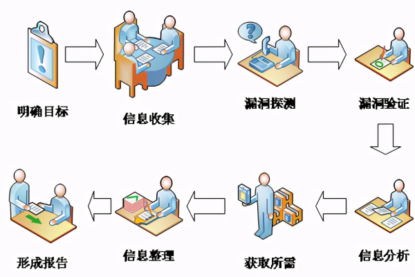 如何有效利用敏感内容检测应用来提升信息审核的准确性与效率？