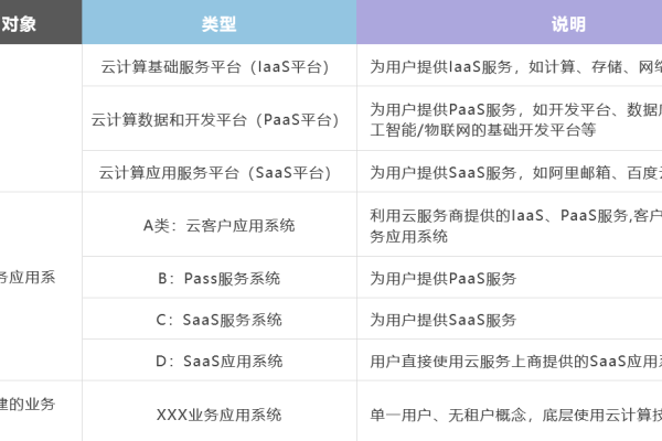 在云计算领域，哪个专业机构负责执行等级保护测评？