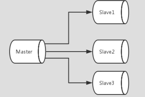 MySQL数据库中的半连接是什么？左半连接与右半连接有何区别？