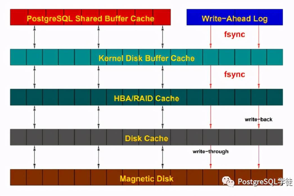 MySQL数据库文件丢失之谜，哪些日志和文件在无声无息中占据了RDS磁盘空间？