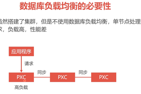 如何实现MySQL数据库的负载均衡？