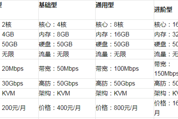 如何免费试用VPS服务一个月？  第1张