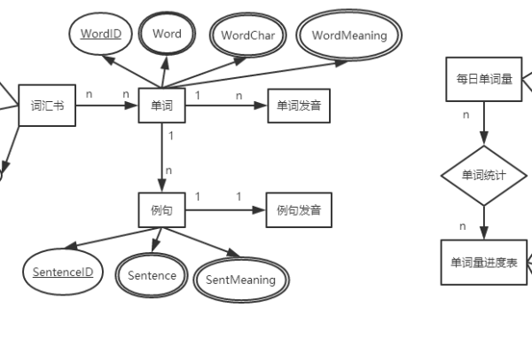 如何利用图解方法绘制MySQL数据库的ER图以了解云数据库GaussDB(for MySQL)?