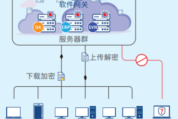 云服务器用户数据注入，如何有效防范数据库水印注入风险？