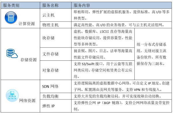 云服务器会计科目与Teleport技术，它们究竟是什么？