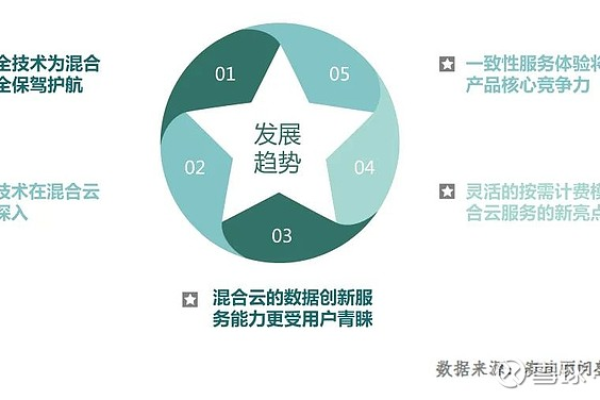 云计算如何改变运营商的业务模式？