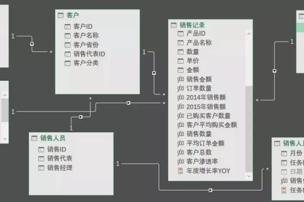 dede表在Dedecms数据库中扮演什么角色？