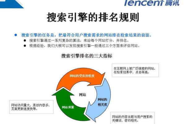 如何通过织梦SEO优化自动为文章添加关键词链接？  第1张