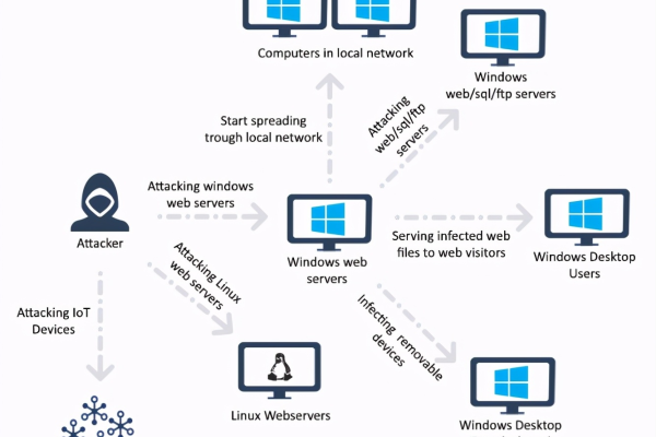 如何应对Windows 11系统遭受干扰感染的紧急情况？