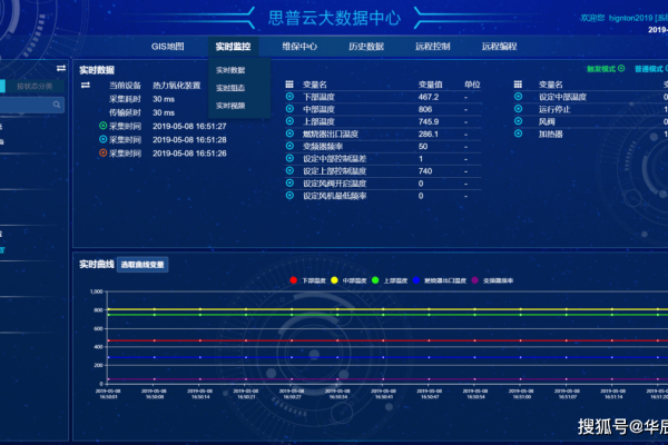 如何监控云虚拟主机的入站流量?  第1张