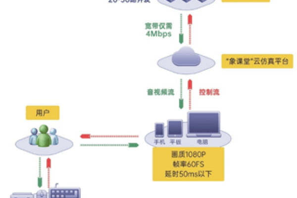 如何高效管理云真机测试平台？