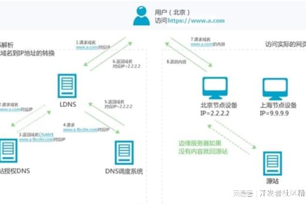 如何顺利完成华为云的域名过户流程？  第1张