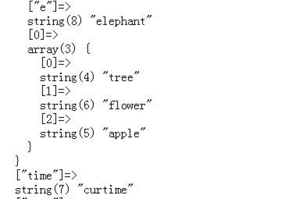 织梦自增函数[field:global name=autoindex/]常见用法