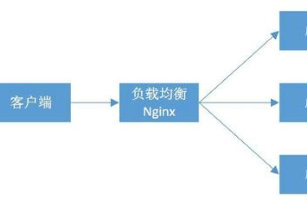 如何配置Nginx实现NodeJS应用的负载均衡？