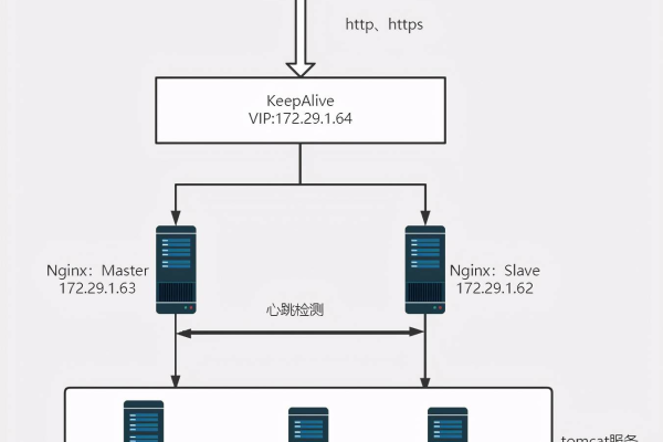 如何实现Nginx中批量添加二级子域名的完美解决方案？