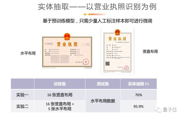 如何高效办理和识别营业执照？